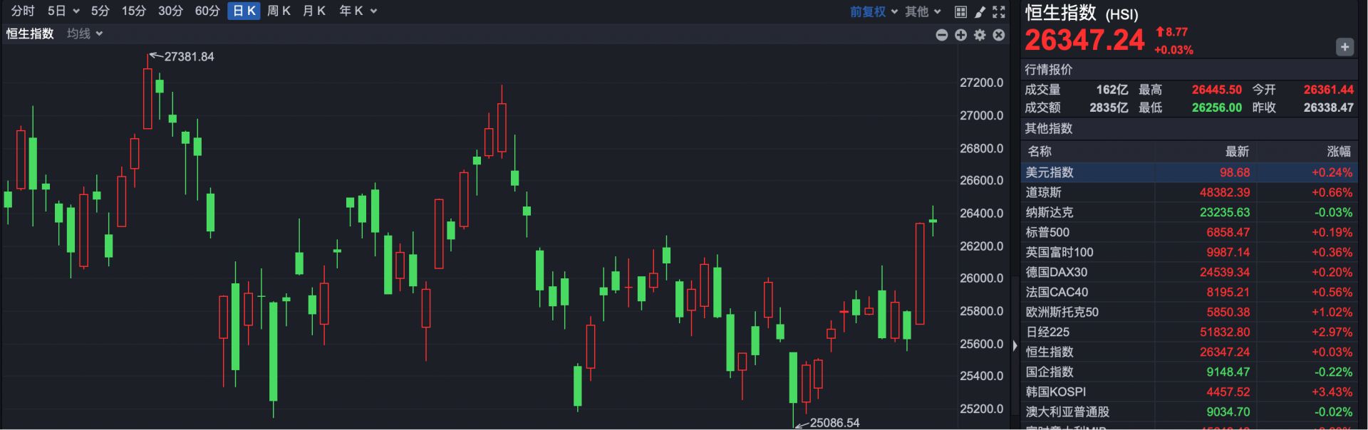 1月5日青农转债上涨0.03%，转股溢价率39.6%