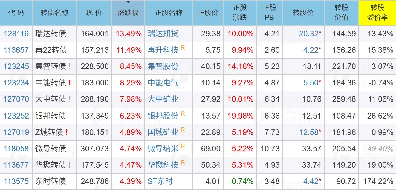 1月6日微导转债上涨4.02%，转股溢价率64.57%