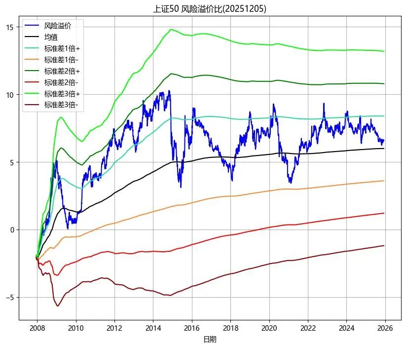 1月7日清源转债上涨0.12%，转股溢价率36.21%