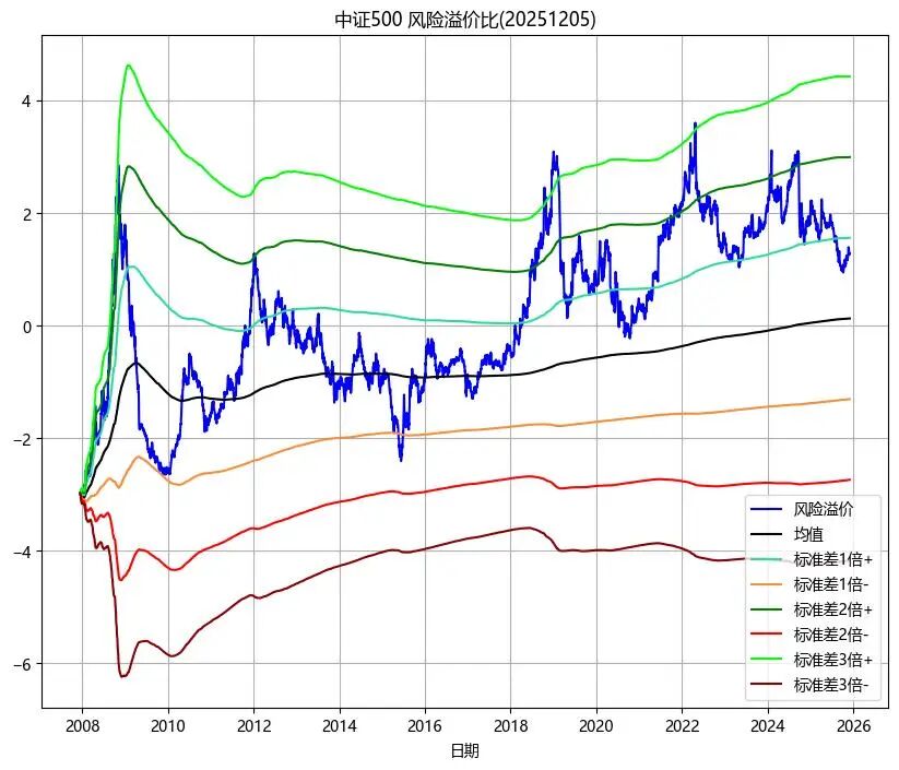 1月7日应流转债上涨3.47%，转股溢价率53.22%