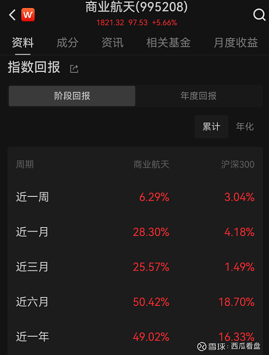 商业航天遭“热炒” 多家上市公司提示风险