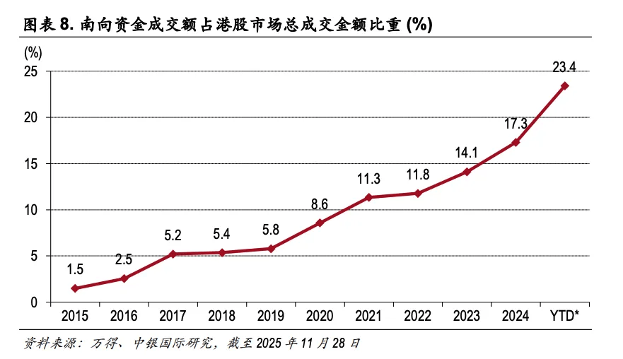 短期调整有利于市场风险释放 A股长期上行趋势并未改变