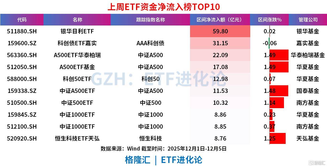 两家公募与第三方基金销售机构终止合作；百亿级ETF数量再创新高