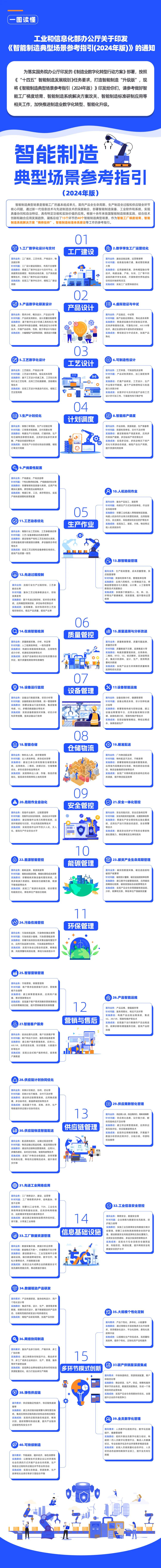 2025年智能制造行业标准密集出台，我国标准体系迈向应用深化新阶段