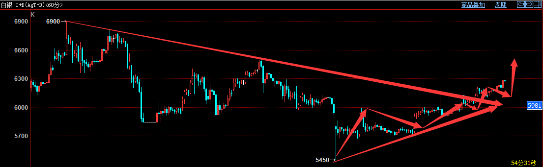 A+H上市潮也是多重利好潮