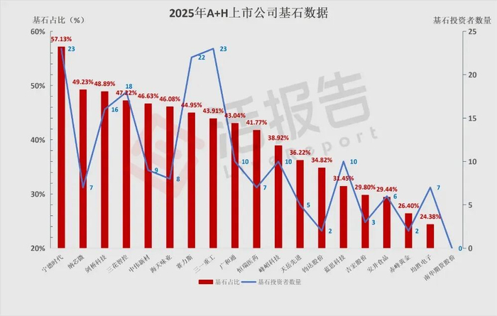 “A+H”上市公司增至161家