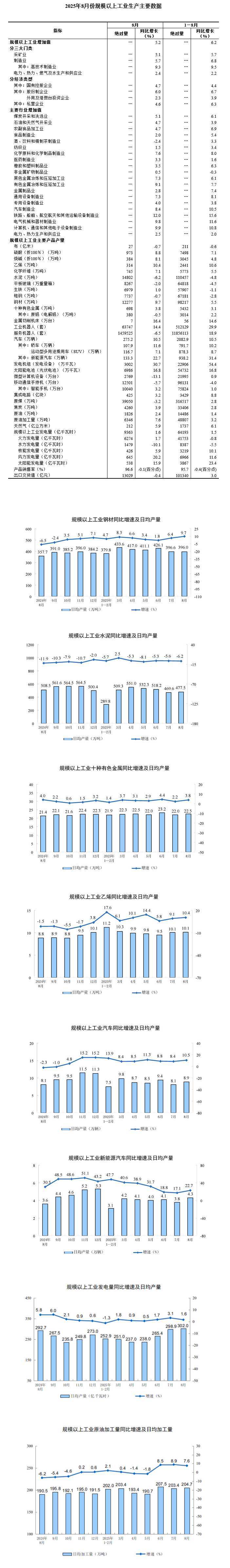 国家统计局：前10月全国规模以上工业企业利润增长1.9%