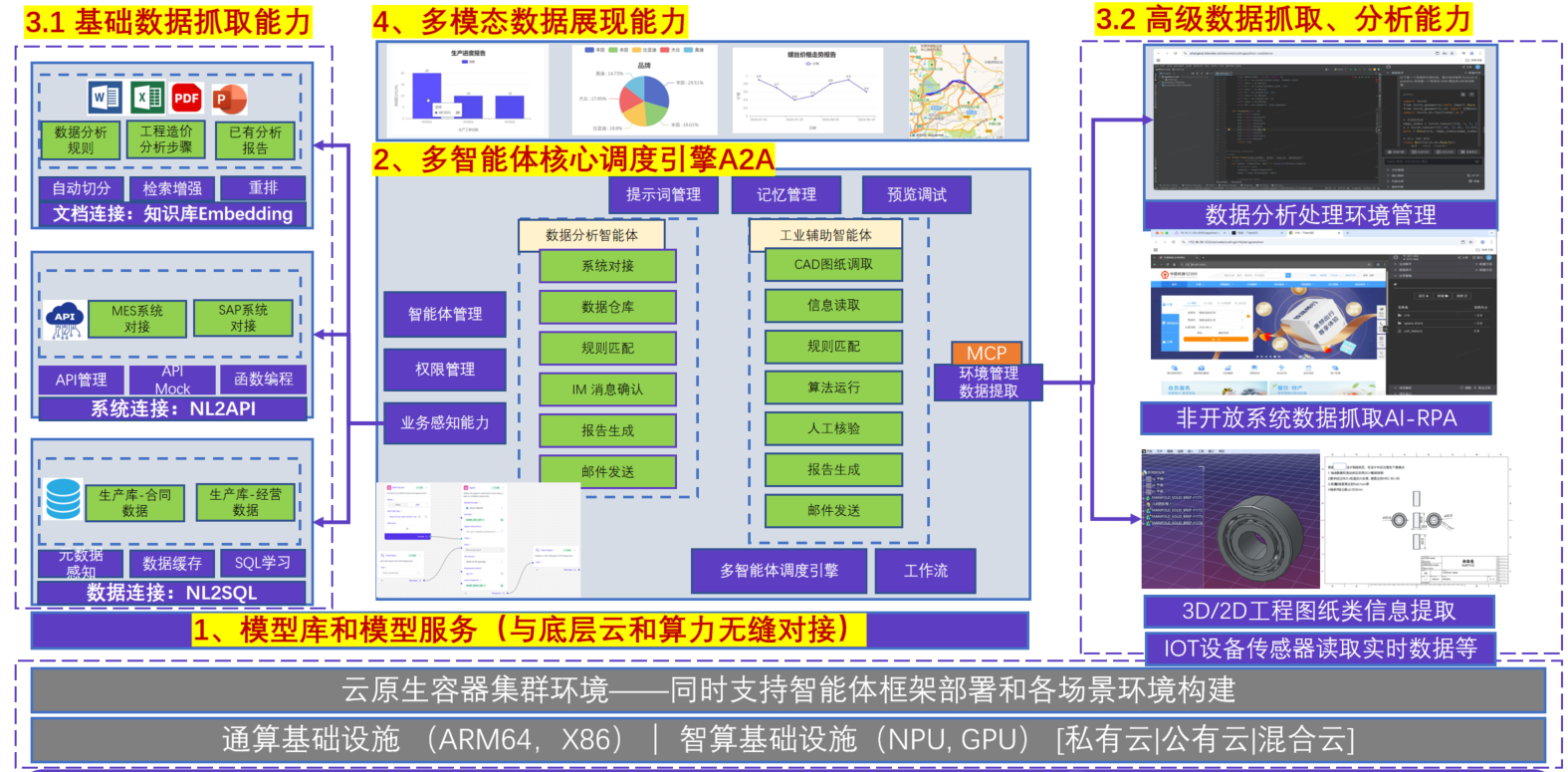 锚定重点领域 智能体产业布局提速