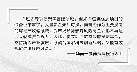 第二批民营创投科创债来了