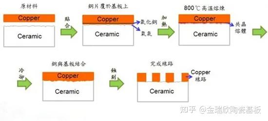 上期综合业务平台上线国际铜保税标准仓单及氧化铝标准仓单交易业务