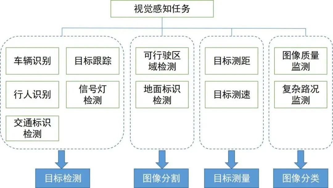 奥普特：中标1.2亿元2D视觉方案项目
