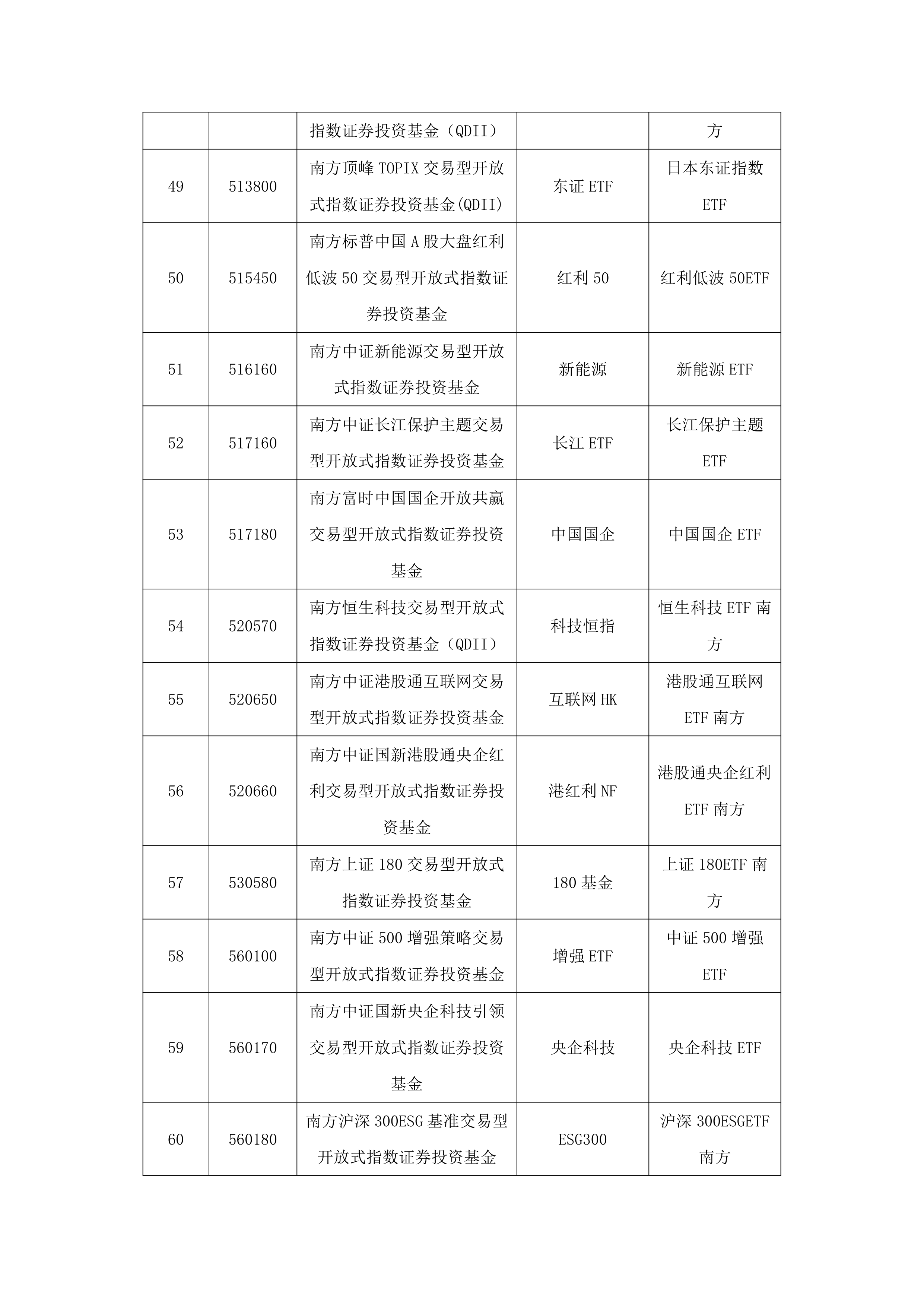 现金流ETF汇添富: 汇添富基金管理股份有限公司关于旗下部分基金增加世纪证券为申购赎回代理券商的公告