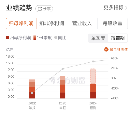 沃华医药：2025年净利润预增近120% 成长动能充沛