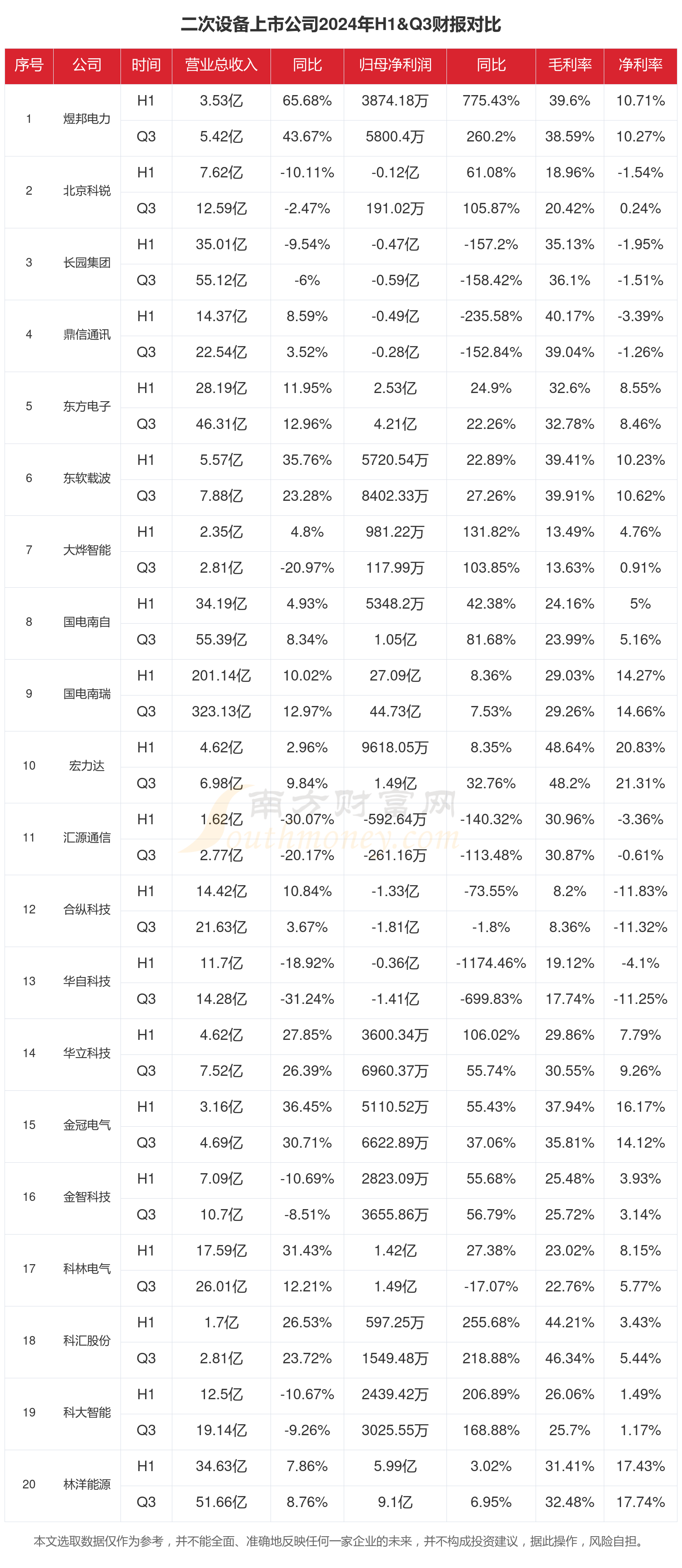 锂行业上市公司上半年业绩分化