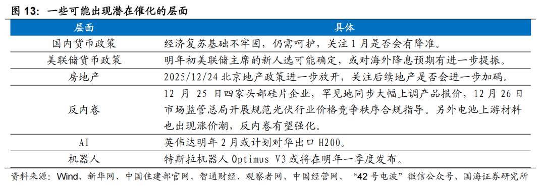 11月权益类FOF普遍亏损，后市关注政策走向，存在提前启动春季行情的可能性