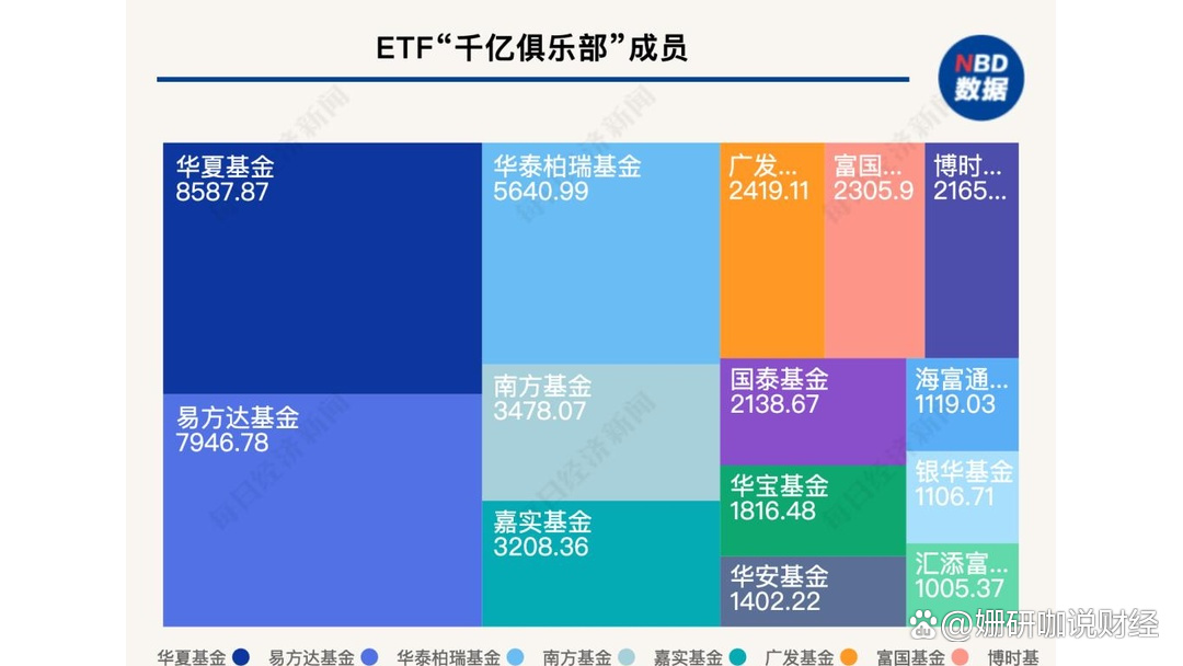 6万亿ETF市场“大动作”，“ETF一哥”华夏基金首批38只产品更名