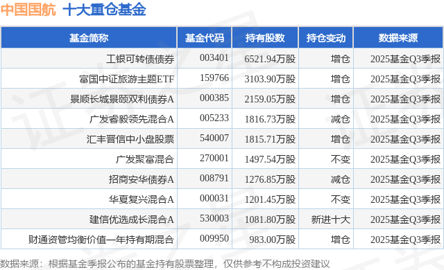 基金分红：工银添利债券基金1月16日分红