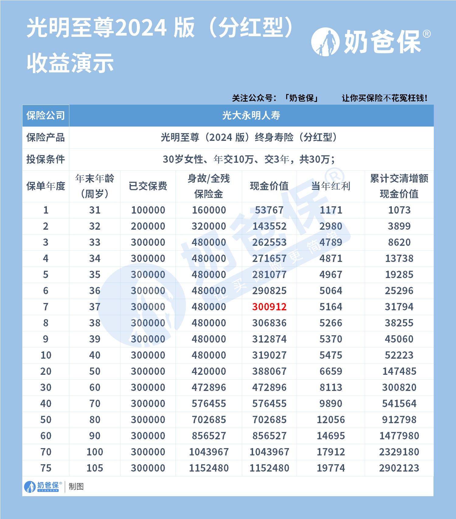 基金分红:工银增强收益债券基金1月16日分红