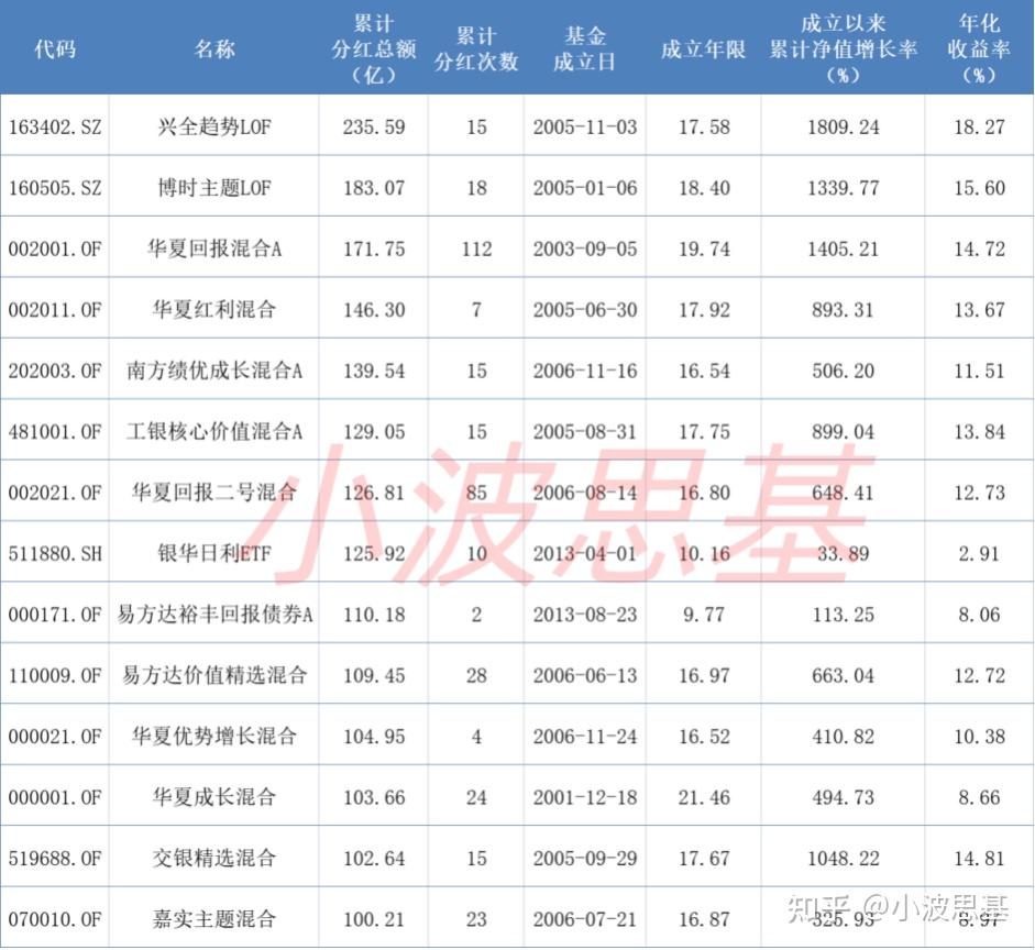 基金分红:工银精选平衡混合基金1月16日分红