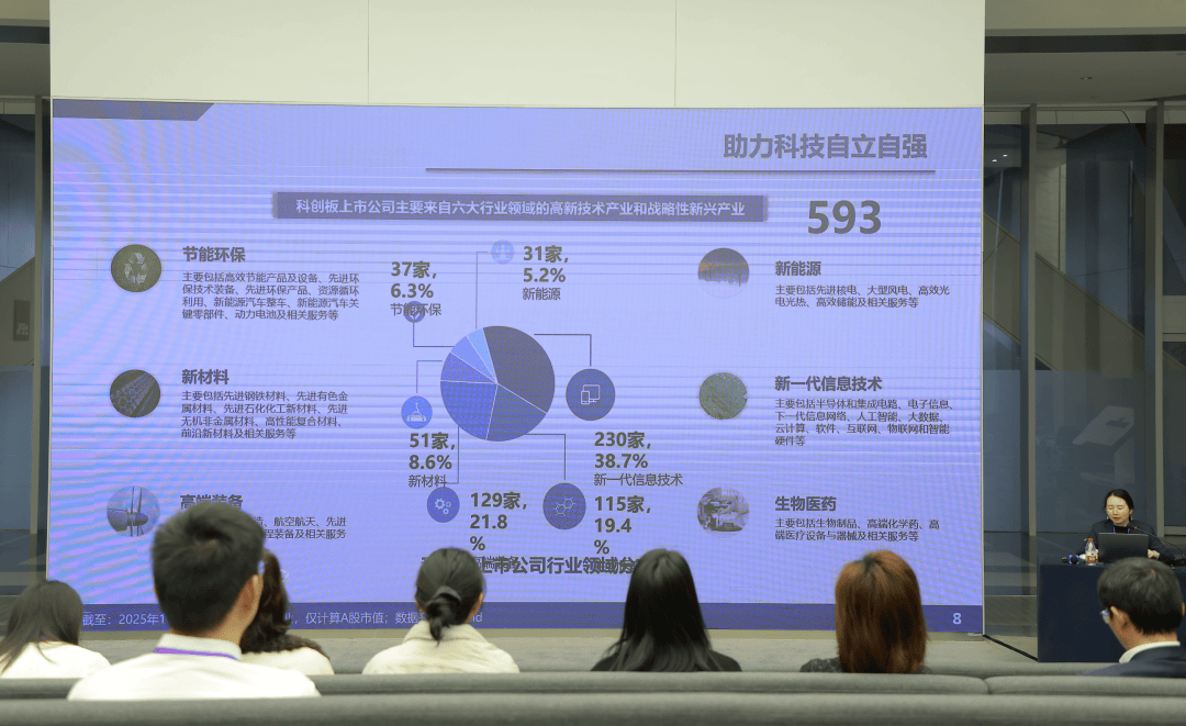 科创板持续通过IPO与再融资为企业注入资本活水