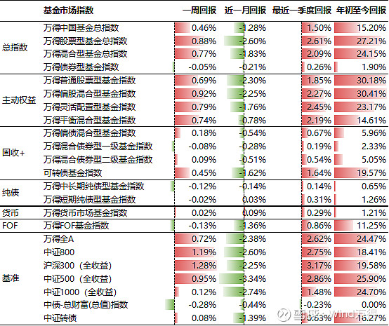 基金分红：工银大盘蓝筹混合基金1月16日分红
