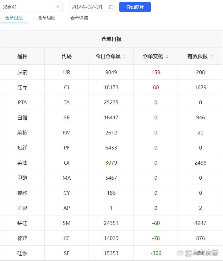 上期所铸造铝合金期货首批标准仓单生成