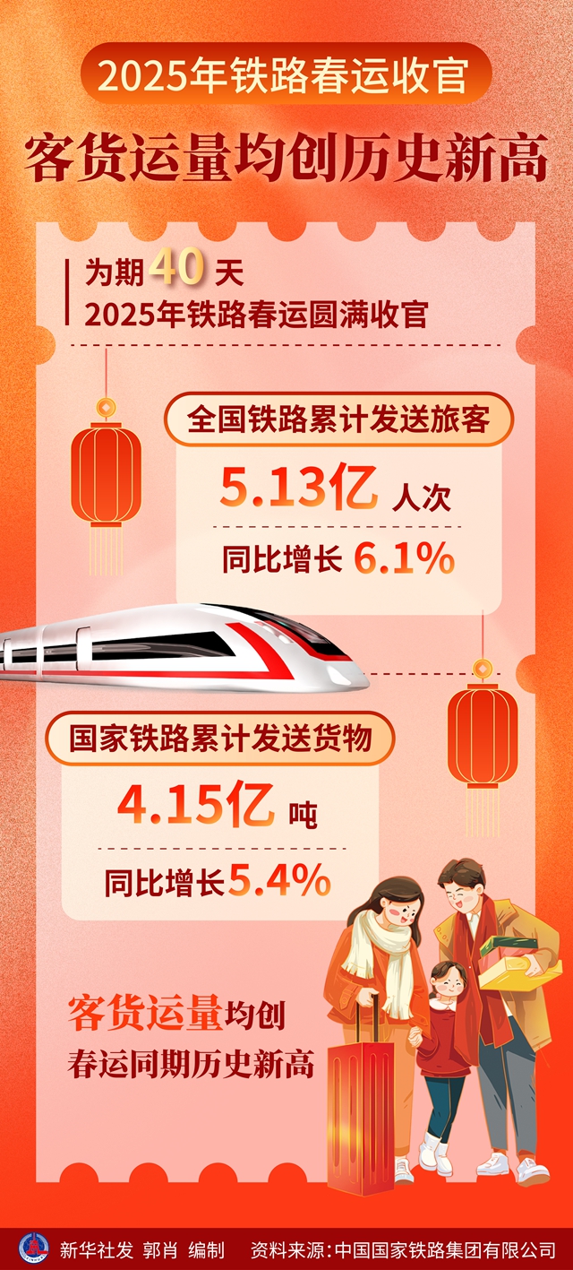 开年提速 全国铁路建设持续推进