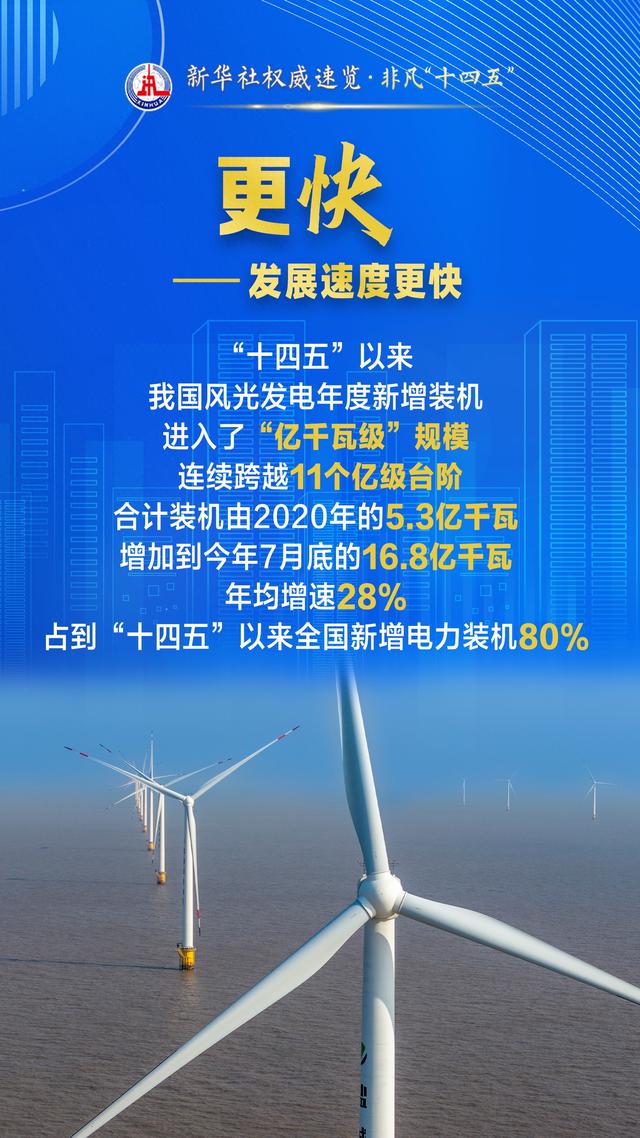 国家电网“十五五”计划投资4万亿元建设新型电力系统