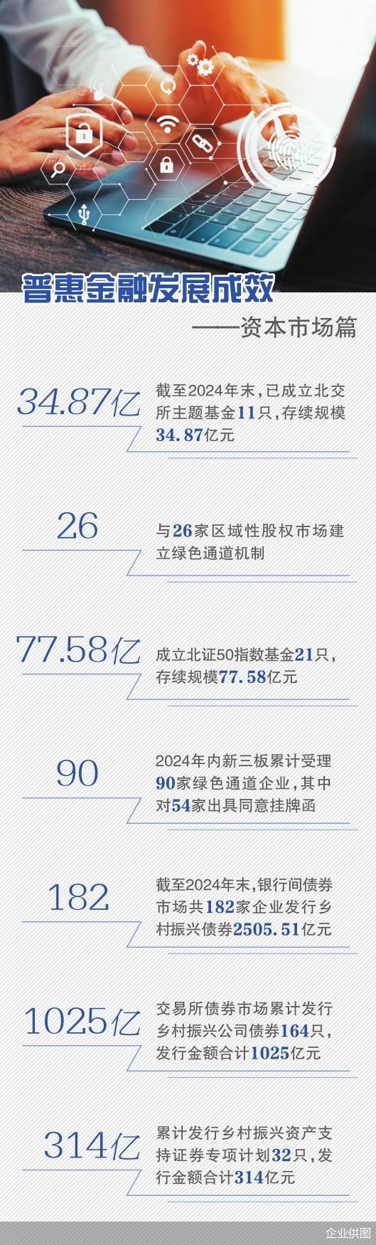 金融监管总局：优化科技金融服务 积极培育耐心资本