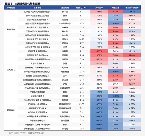 破发股中自科技亏1年半 上市见顶募15亿申万宏源保荐
