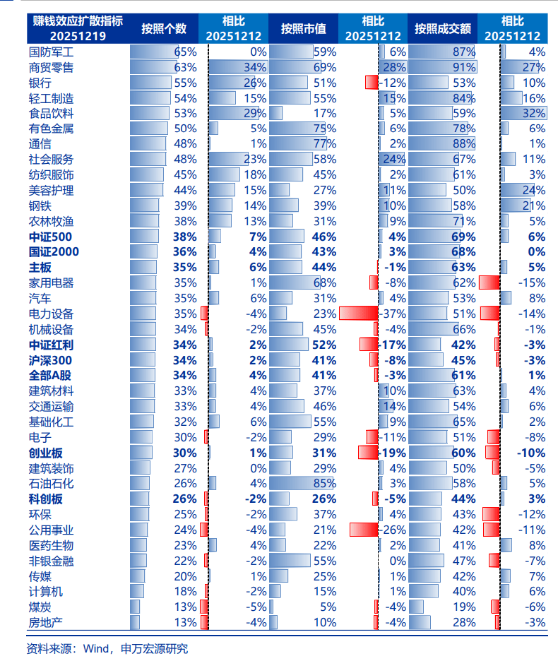 破发股中自科技亏1年半 上市见顶募15亿申万宏源保荐