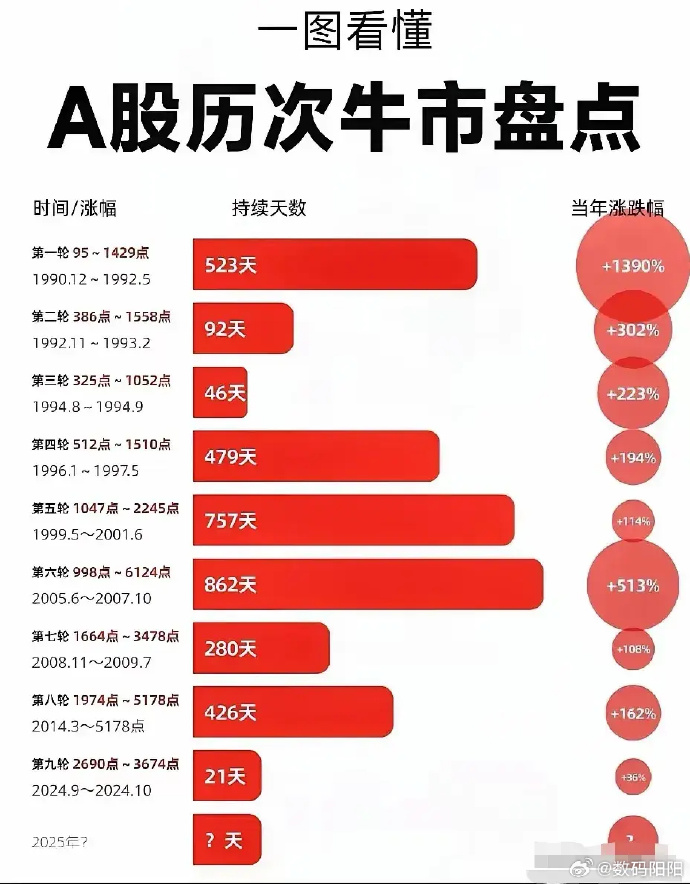 A股三大股指震荡低收：半导体板块涨势喜人，有色板块全天强势