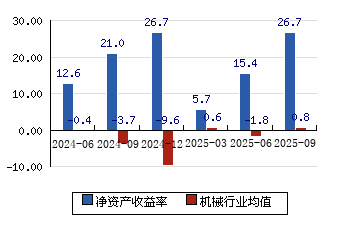 纽威股份实控人方近2个月减持655万股 套现2.15亿元