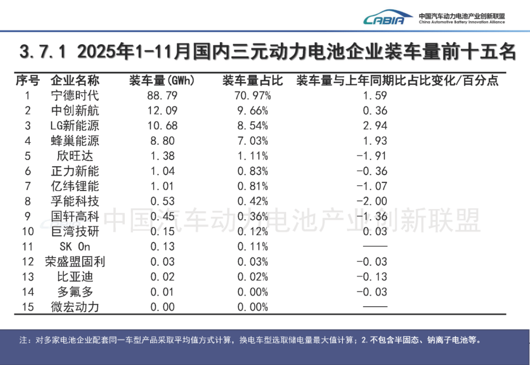 加强信息溯源 新能源汽车动力电池将有数字身份证