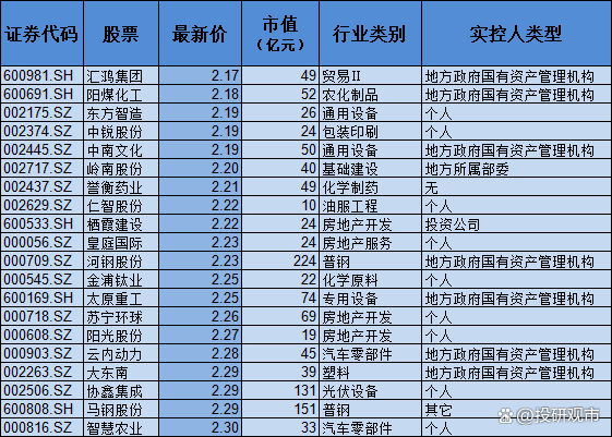 市场向好叠加主动市值管理 券商板块估值修复机遇获看好