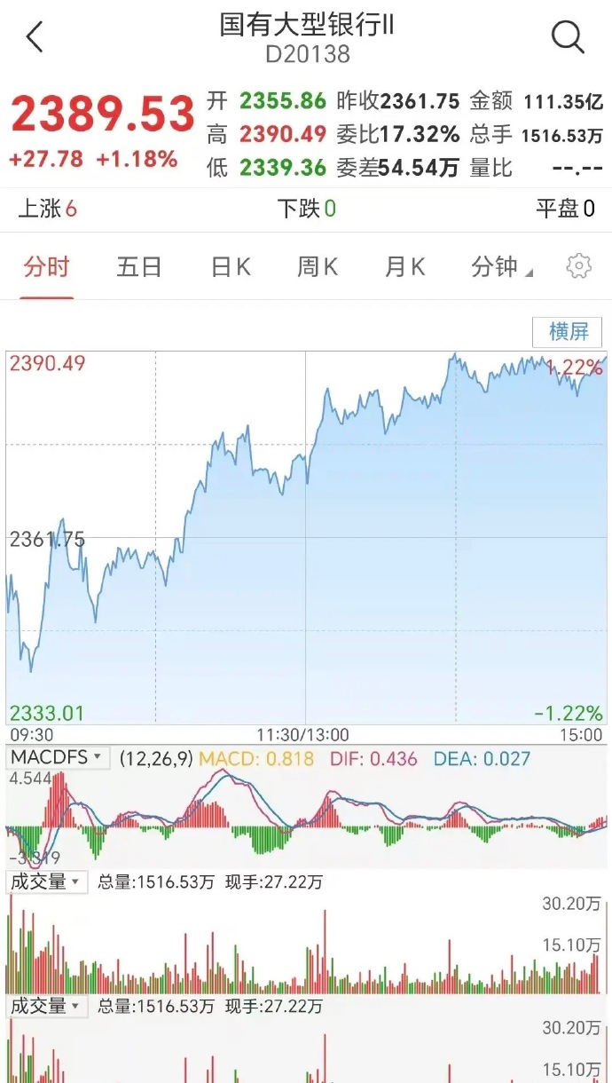 1月13日大参转债下跌0.78%，转股溢价率20.87%
