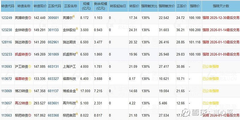 1月13日大参转债下跌0.78%，转股溢价率20.87%
