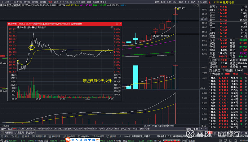 1月12日甬矽转债上涨5.05%，转股溢价率48.54%