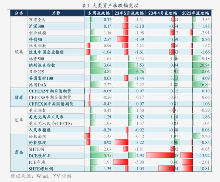 1月12日甬矽转债上涨5.05%，转股溢价率48.54%