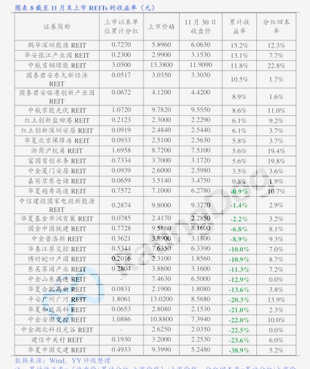 1月15日通22转债上涨0.35%，转股溢价率113.47%