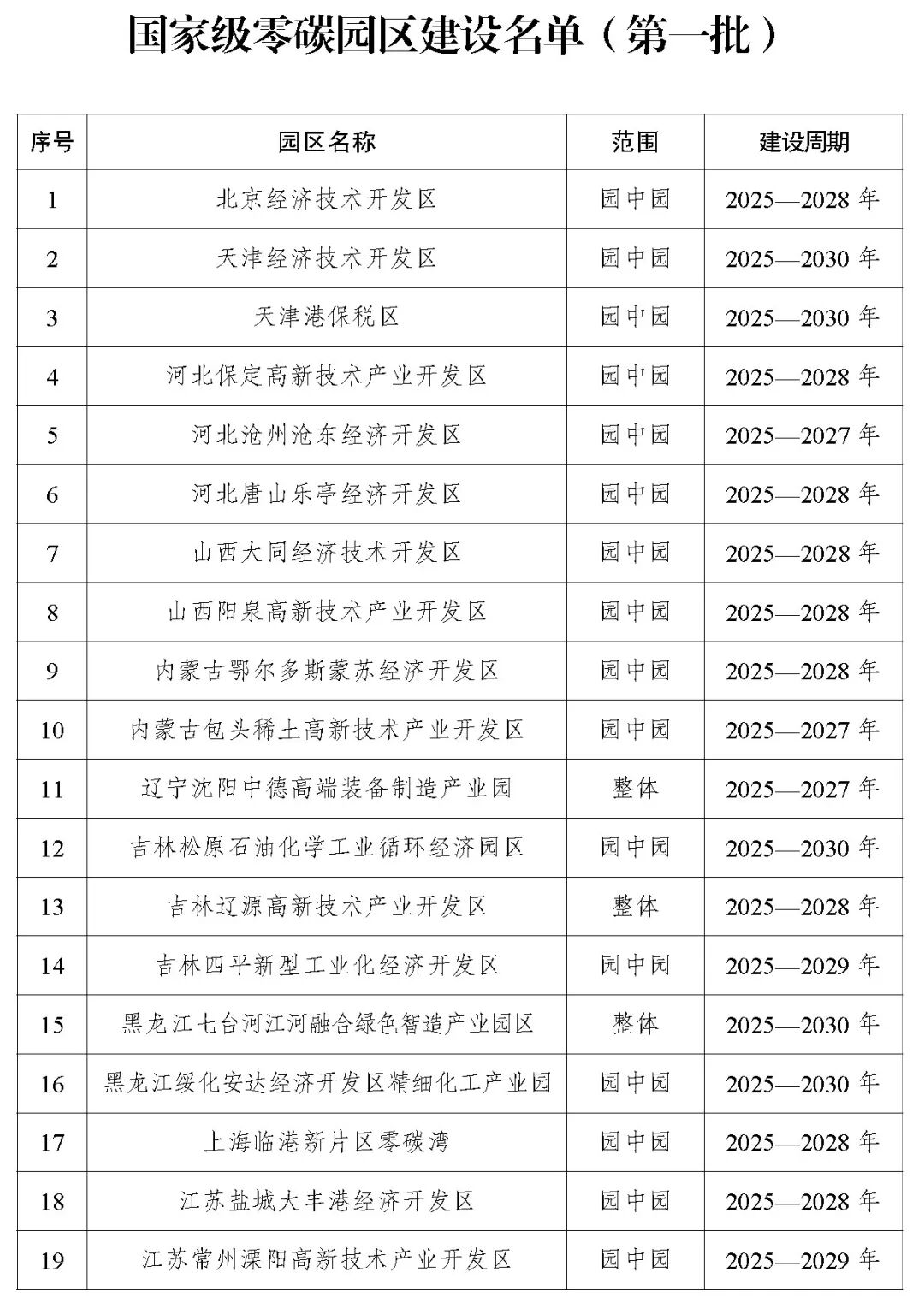 内蒙古包头启动建设国家级零碳园区