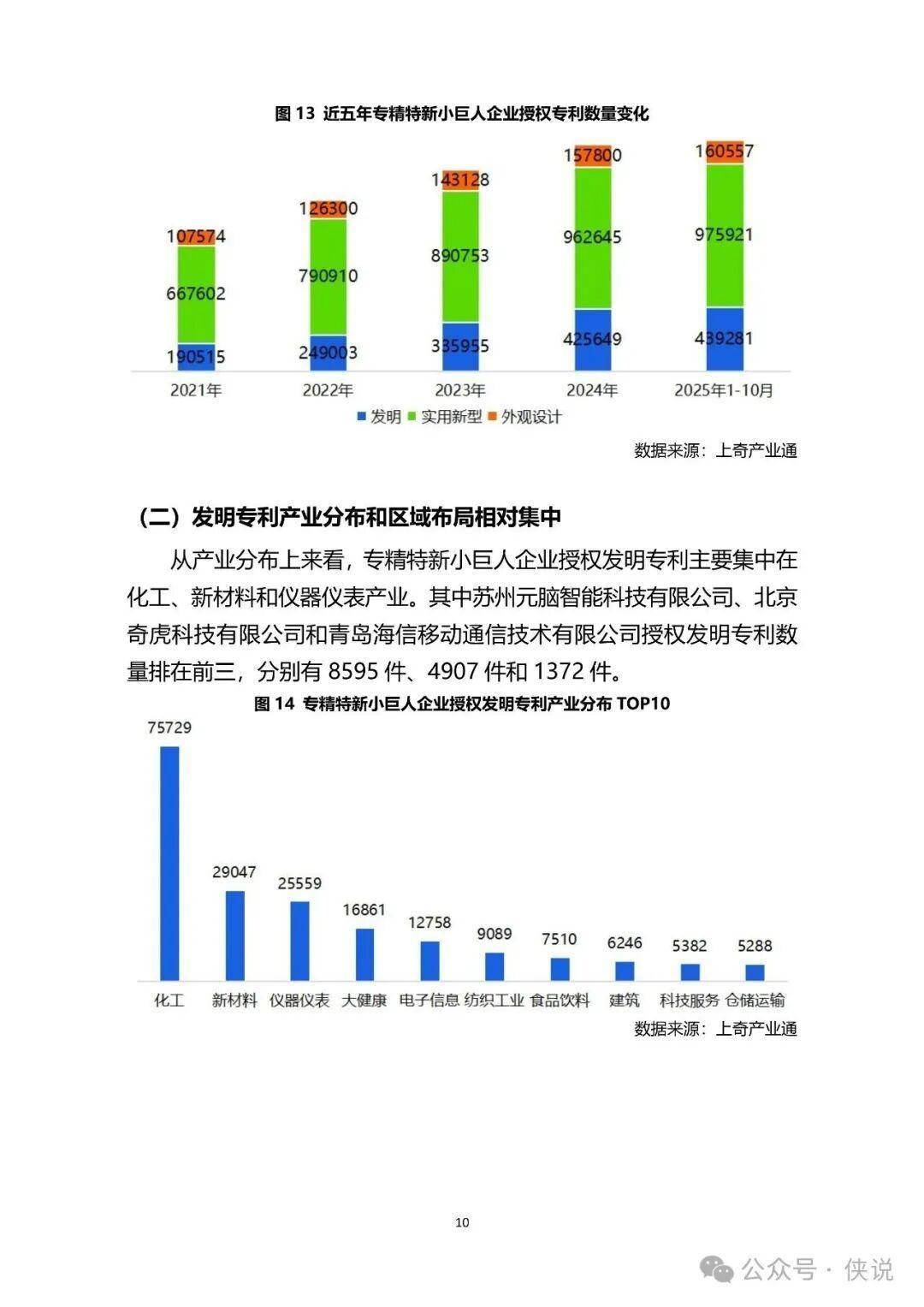新三板打造专精特新服务高地 2025年新增同意挂牌超300家