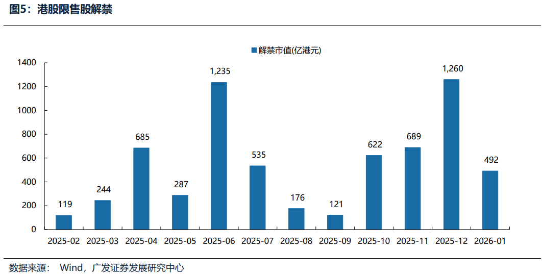内外资奔涌共振驱动港股流动性稳步提升