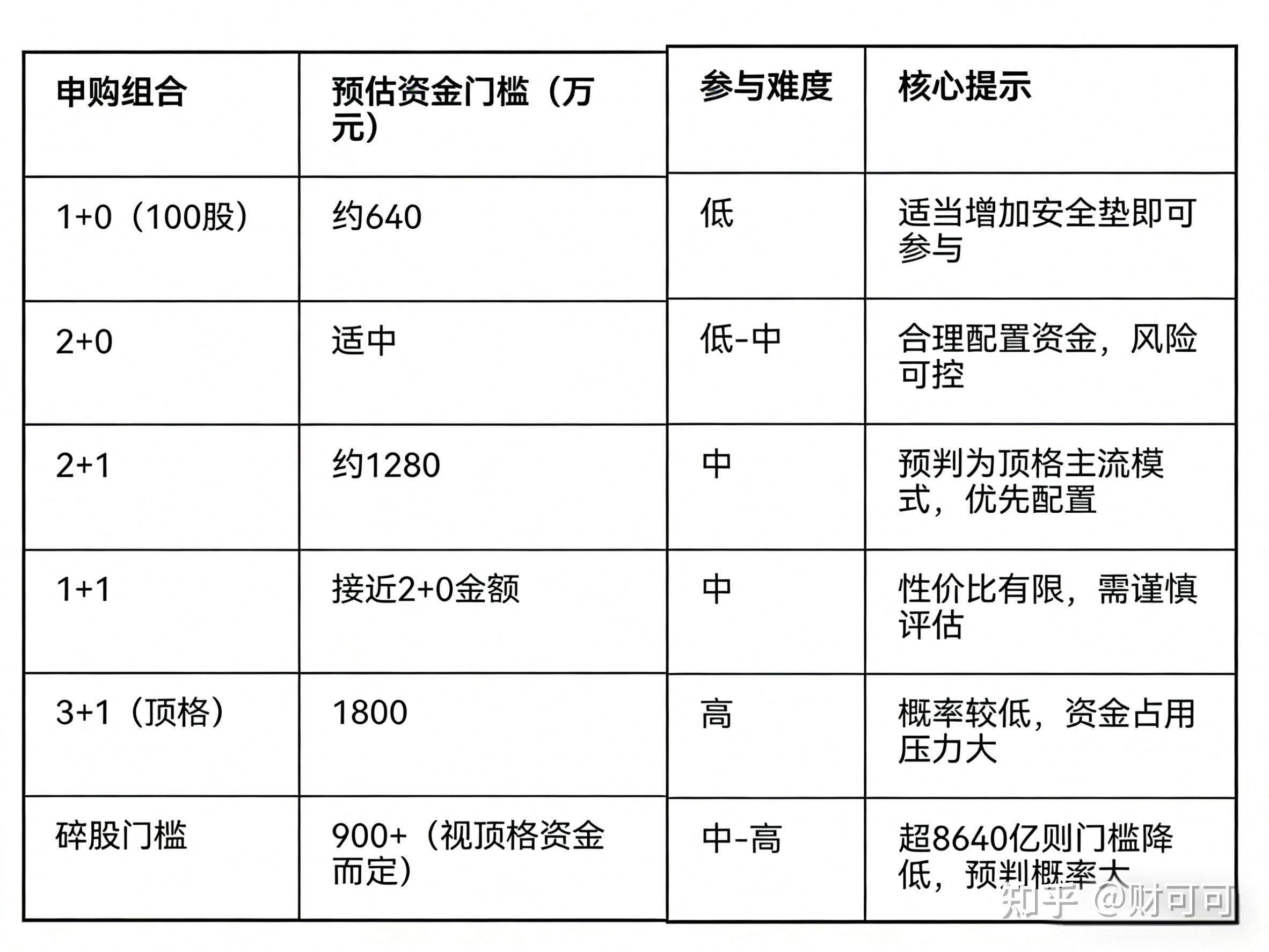 北交所10月9日起全面使用“920”新代码