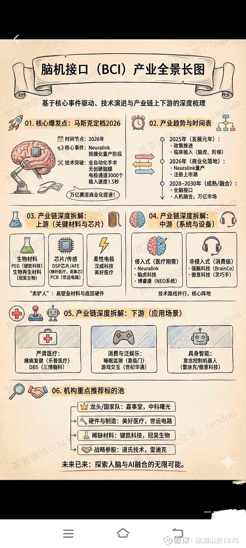 脑机接口商业化蓄势待发