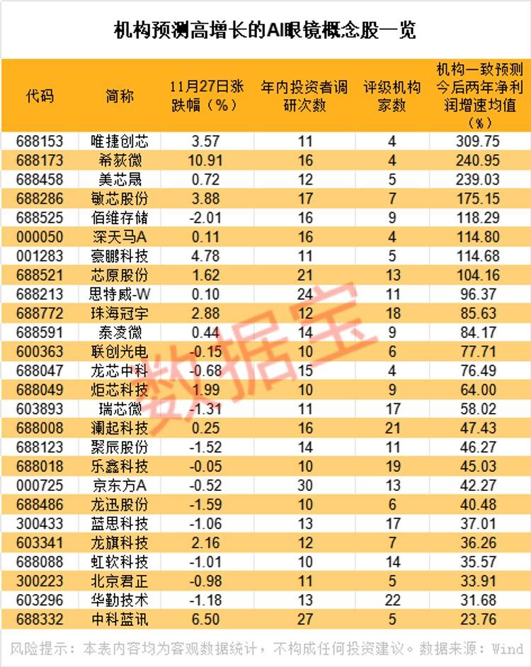 9月以来机构调研逾千家上市公司 三大行业投资机遇获青睐