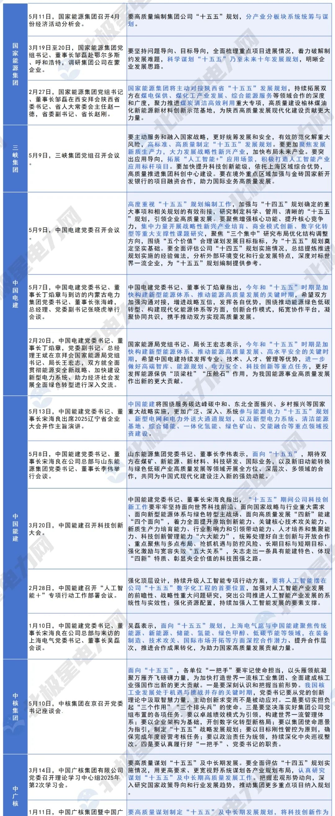 “十五五”怎么干?央企控股上市公司新增长极轮廓显现
