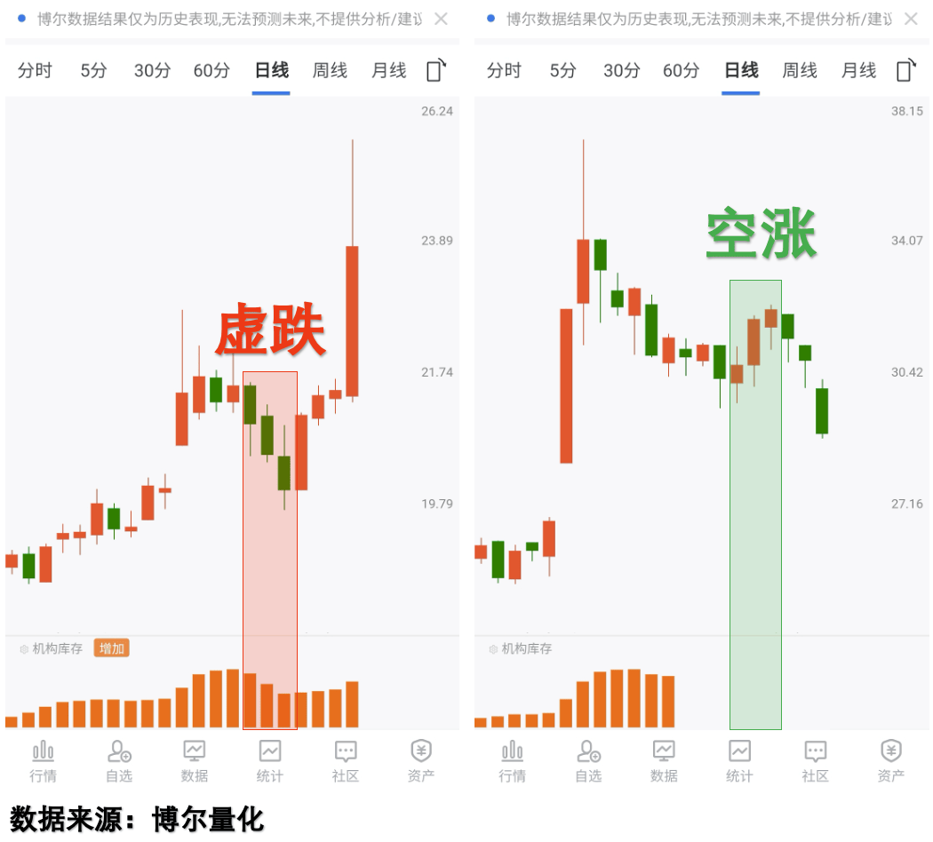9月以来机构调研逾千家上市公司 三大行业投资机遇获青睐