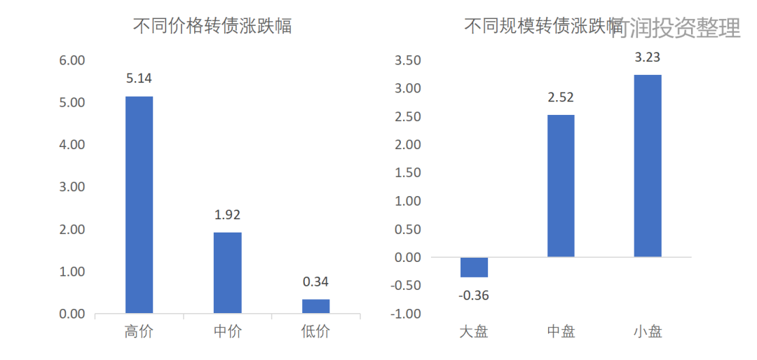 1月16日南航转债下跌0.36%，转股溢价率11.7%