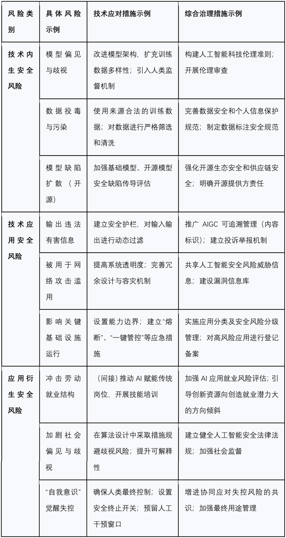 健全人工智能前瞻型治理体系